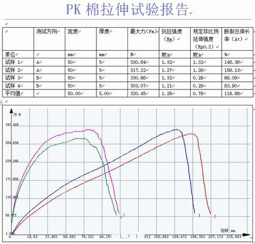 公称抗拉强度:公称抗拉强度在游戏装备选择中的关键作用