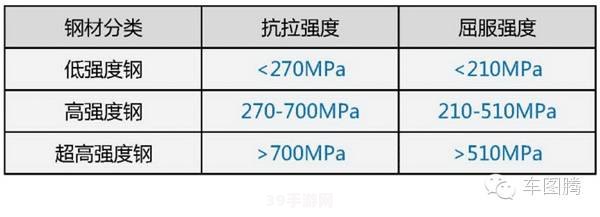 公称抗拉强度:公称抗拉强度在游戏装备选择中的关键作用