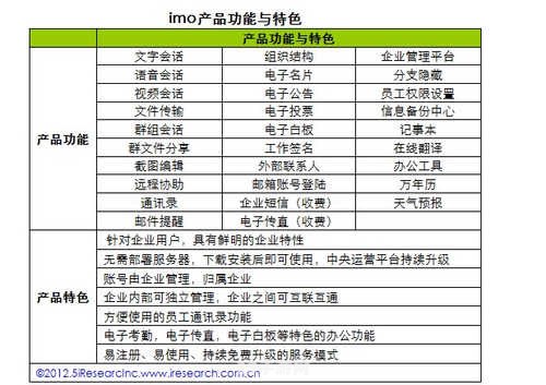 探索imo云办公室：高效协作与游戏攻略一网打尽