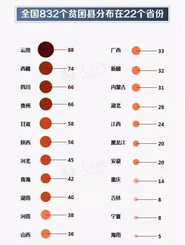 全国贫困县名单:穿越贫困，手游助力：全国贫困县名单背后的虚拟世界探秘