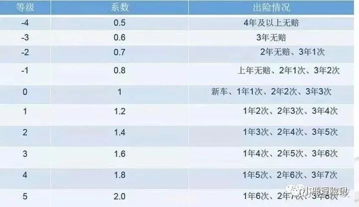 2020车险费改后价格表:&lt;h1&gt;2020车险费改后的价格变动与选购攻略&lt;/h1&gt;