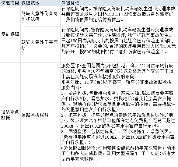 2020车险费改后价格表:&lt;h1&gt;2020车险费改后的价格变动与选购攻略&lt;/h1&gt;