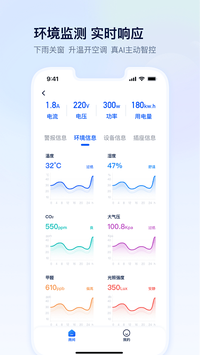 四块智家app