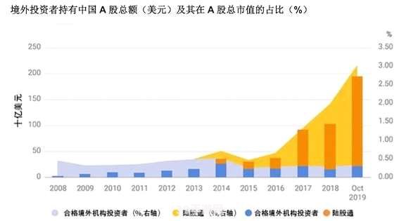 MSCI指数解析：投资者必知的全球股市风向标