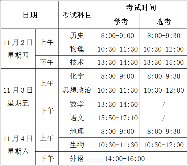 高考各科时间表:高考时间表下的学习攻略：如何像玩游戏一样高效复习