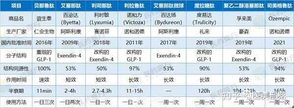 淘宝最好的减肥药:淘宝热销减肥药排行榜，助你轻松瘦身！