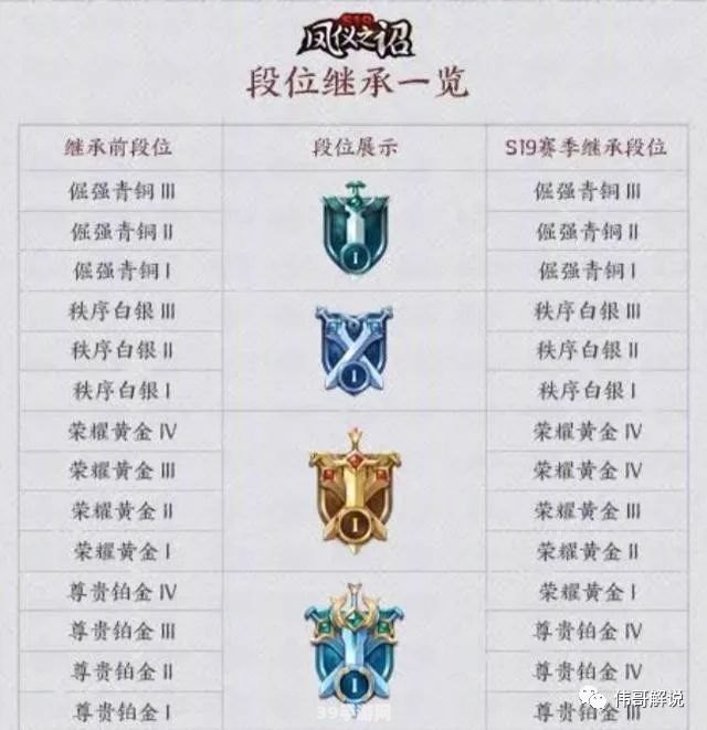 s19赛季段位继承:王者荣耀S19赛季段位继承全解析：助你新赛季高飞