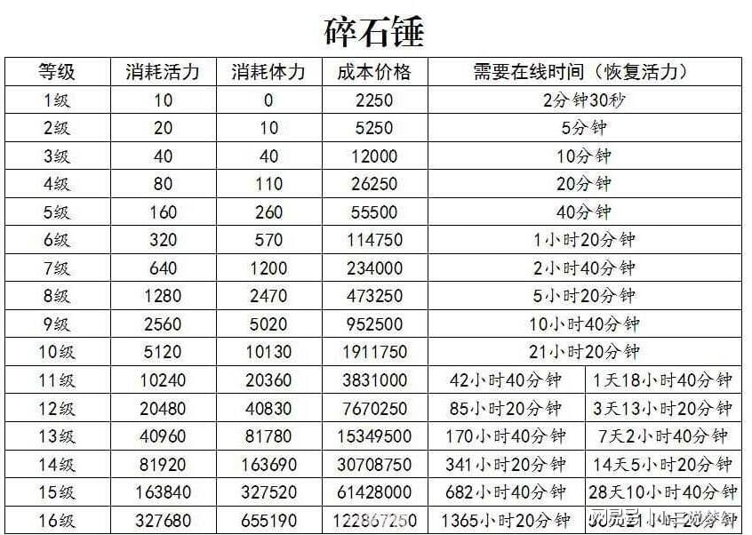 碎石之锤怎么用:碎石之锤使用方法全解析，打造游戏利器！