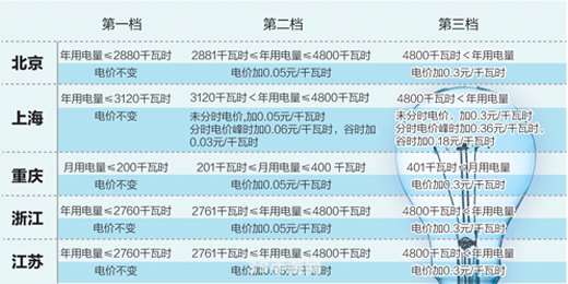 掌握天津阶梯电价标准，手游省电攻略助你畅享游戏乐趣