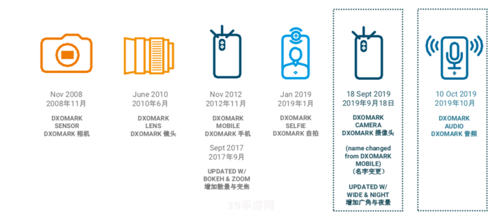 3DMark：性能基准测试利器，助您优化游戏体验