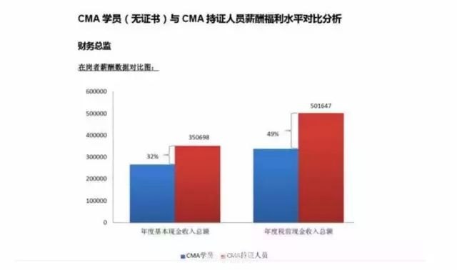 手游中的权力游戏：CEO与CFO，谁才是真正的主宰？