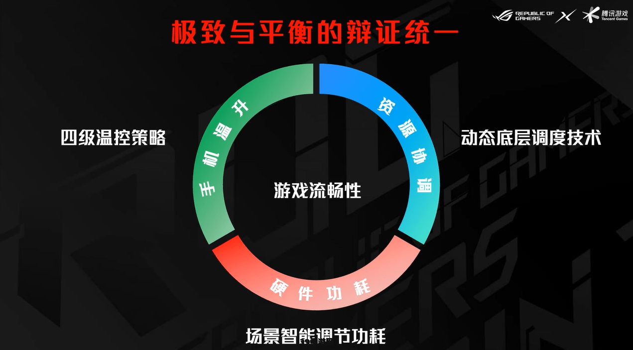 qq群发信息:QQ群发助力游戏攻略，掌握这5大关键词让你成为游戏高手！