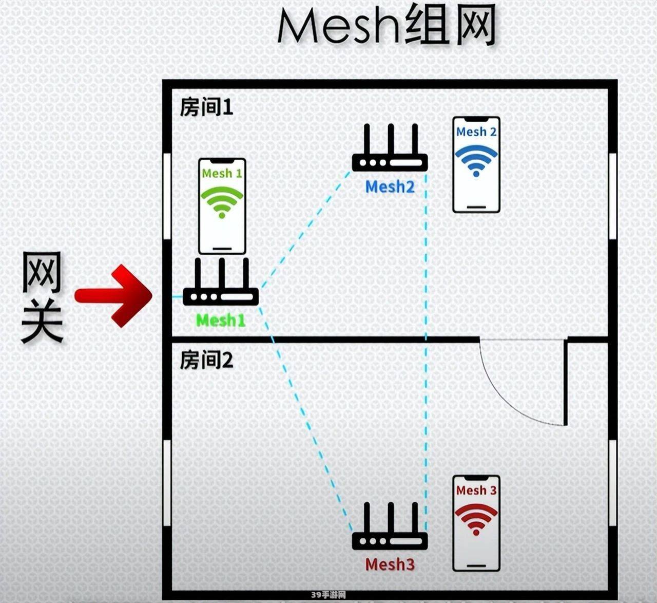 无线局域网密码:无线局域网密码设置与保护，畅游游戏世界无忧