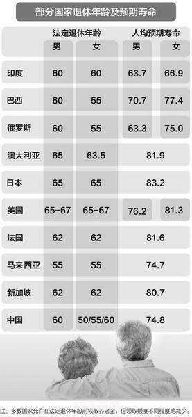 2023年延迟退休一览表:2023年延迟退休政策下的生活规划攻略