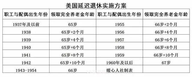 2023年延迟退休一览表:2023年延迟退休政策下的生活规划攻略