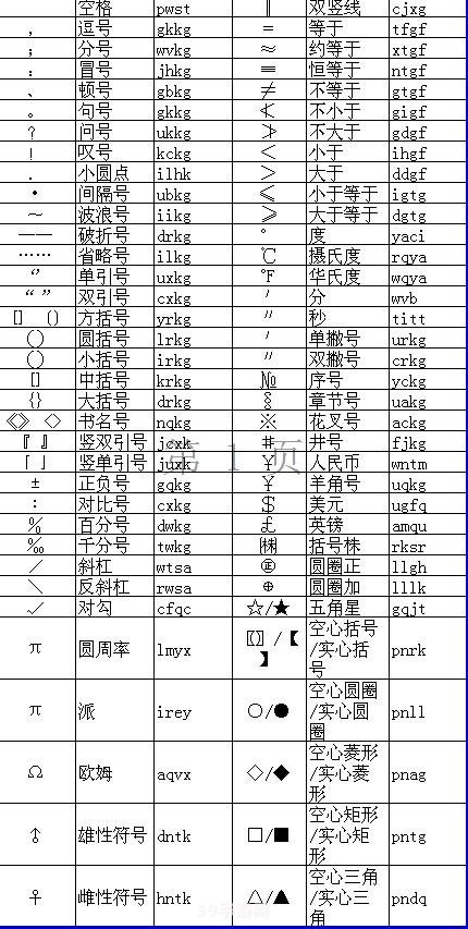 五笔特殊符号大全:手游五笔特殊符号全攻略：提升你的游戏技巧与体验