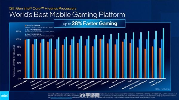 游戏玩家必看：挑选最佳CPU，助力畅玩游戏世界