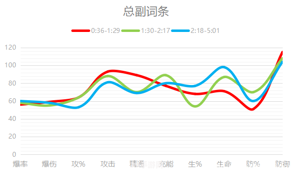 进步听力学英语:进步听力学英语手游攻略：听力闯关，英语进阶！