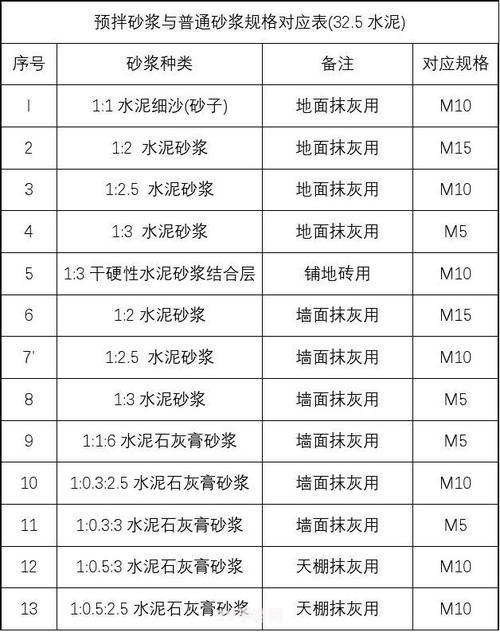 水泥砂浆标号:水泥砂浆标号手游：建筑大师之路，攻略与玩法全解析