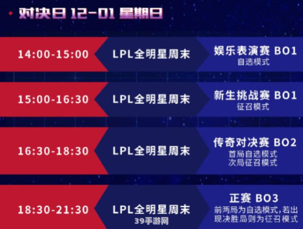 lpl决赛:LPL决赛盛宴：巅峰之战谁将称王？