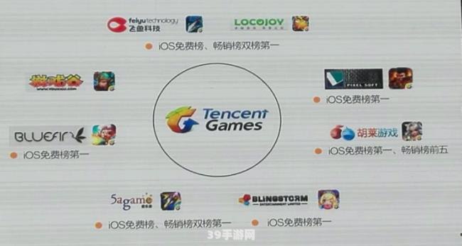 &lt;h1&gt;腾讯SOSO揭秘：热门游戏攻略与资讯一网打尽&lt;/h1&gt;