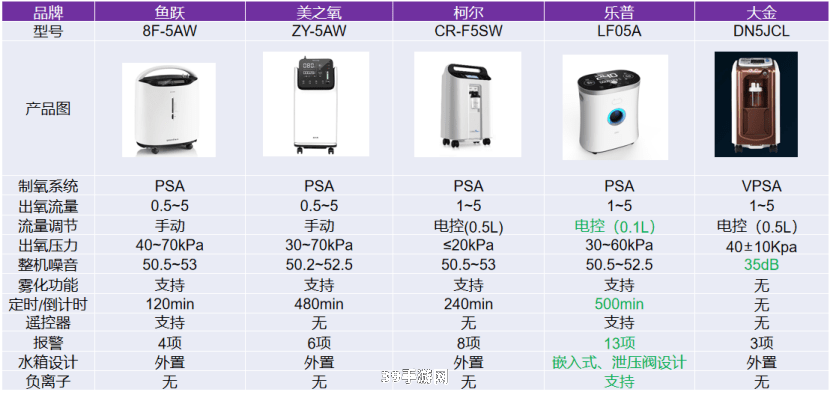 医用制氧机哪个牌子好:医用制氧机品牌推荐与选购攻略