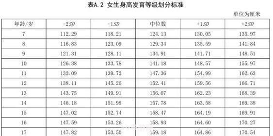 光遇身高对照表:&lt;h1&gt;光遇身高对照表揭秘：探索游戏中的身高奥秘&lt;/h1&gt;