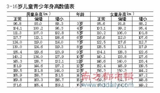 光遇身高对照表:&lt;h1&gt;光遇身高对照表揭秘：探索游戏中的身高奥秘&lt;/h1&gt;