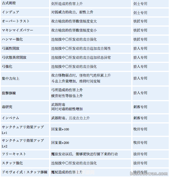 &lt;h1&gt;仙境传说奥德赛卡片系统全解析与攻略指南&lt;/h1&gt;