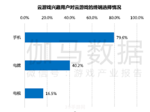 5G时代手游新玩法攻略：带你探索未知的游戏世界！