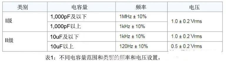 电容的单位换算:电容单位换算全解析：游戏玩家的电气知识必修课