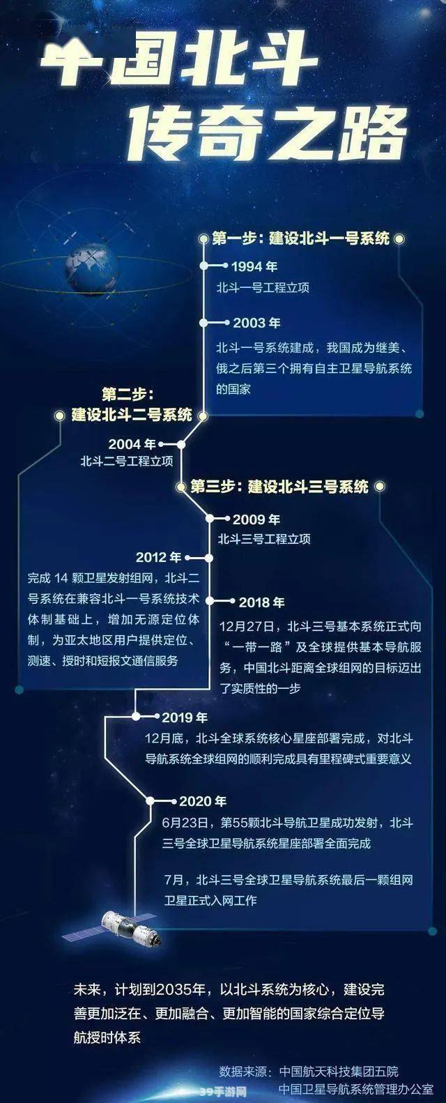 如何使用北斗导航:北斗导航神器助力，探险之旅更添精彩！