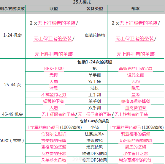 十字军试炼掉落:十字军试炼手游深度攻略：掉落物品与高效通关秘诀