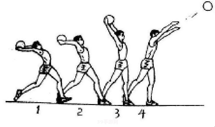 实心球动作要领:掌握实心球动作要领，提升运动表现