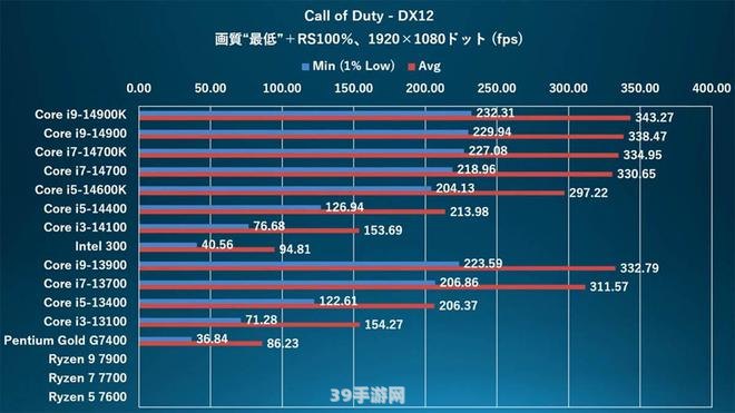 三核cpu:三核CPU助力游戏升级，性能提升带来全新体验