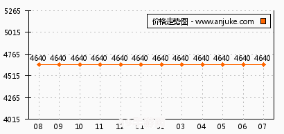 安居客移动经纪人登录指南与手游攻略跨界碰撞