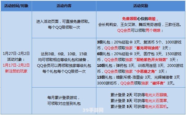 QQ活动免费得钻攻略，轻松获取游戏特权！