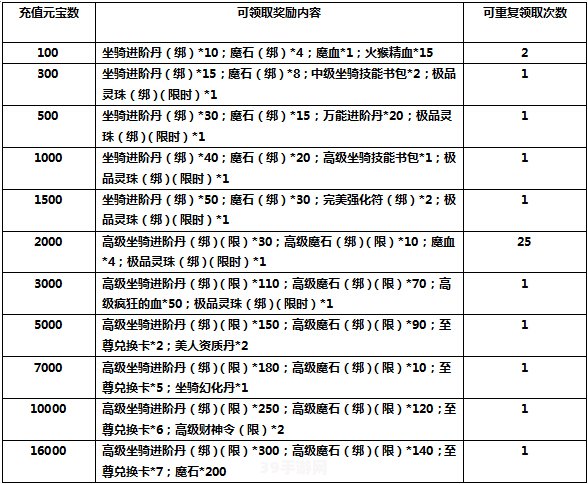 M值兑换礼品全攻略——手游玩家的福利盛宴