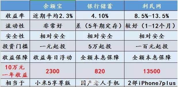 余额宝100万元一天收益多少:余额宝百万日收益揭秘，手游理财两不误