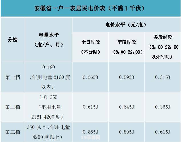 &lt;h1&gt;安徽阶梯电价标准下的节电攻略&lt;/h1&gt;