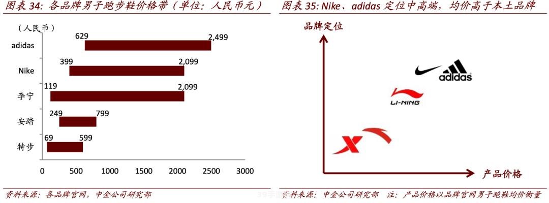 &lt;h1&gt;鸿星尔克上市风云：揭秘品牌背后的故事与市场策略&lt;/h1&gt;