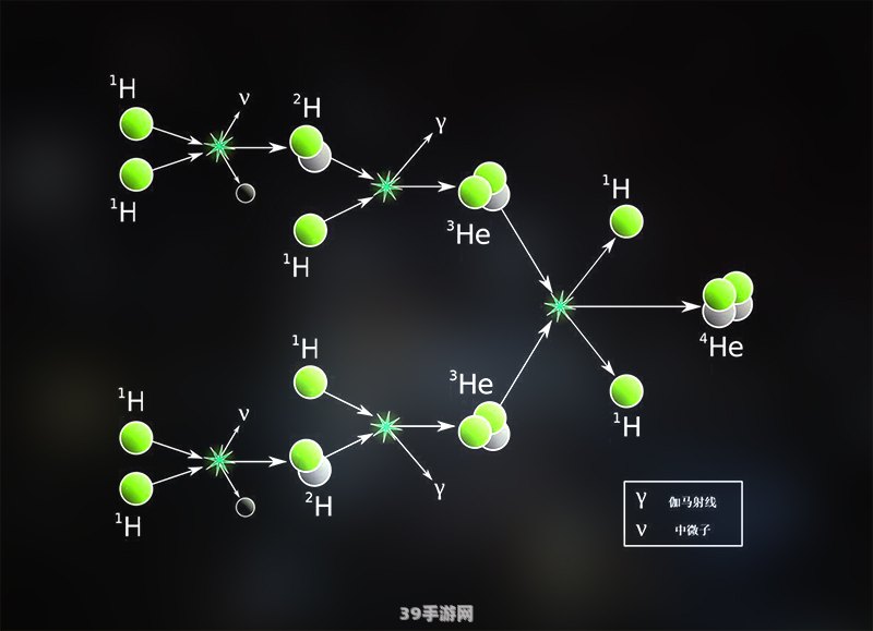 氦原子双子星：探索稀有元素在游戏中的奥秘