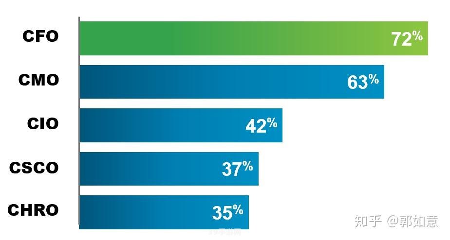 揭秘CMO职位与手游攻略：从管理到游戏的跨界洞察