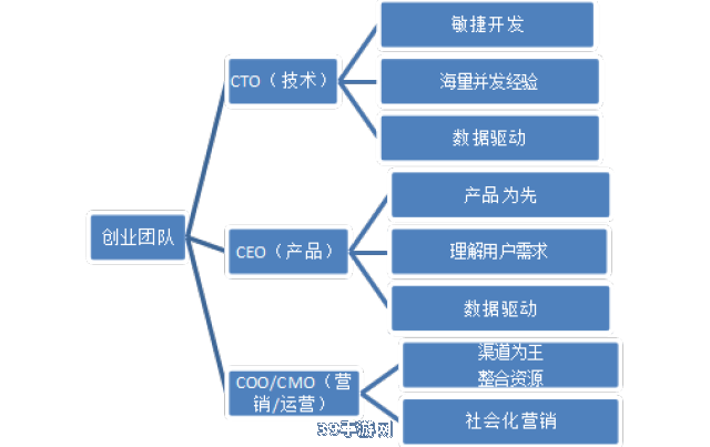 揭秘CMO职位与手游攻略：从管理到游戏的跨界洞察