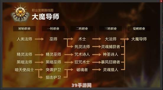 手游大魔导师出装攻略：掌控魔法，成为无敌法师！