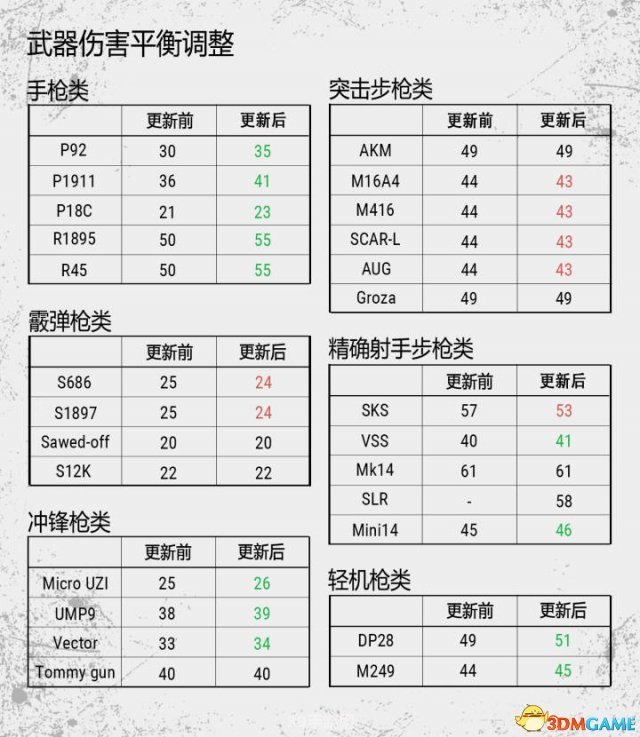 散弹 霰弹:散弹与霰弹：游戏内火力全开的选择秘籍