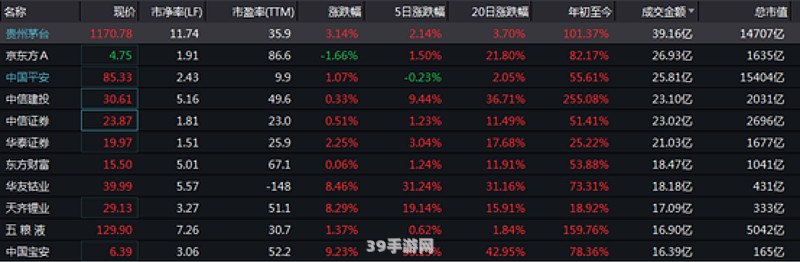 钱龙港股通游戏攻略：掌握这5大关键词，投资港股如虎添翼！