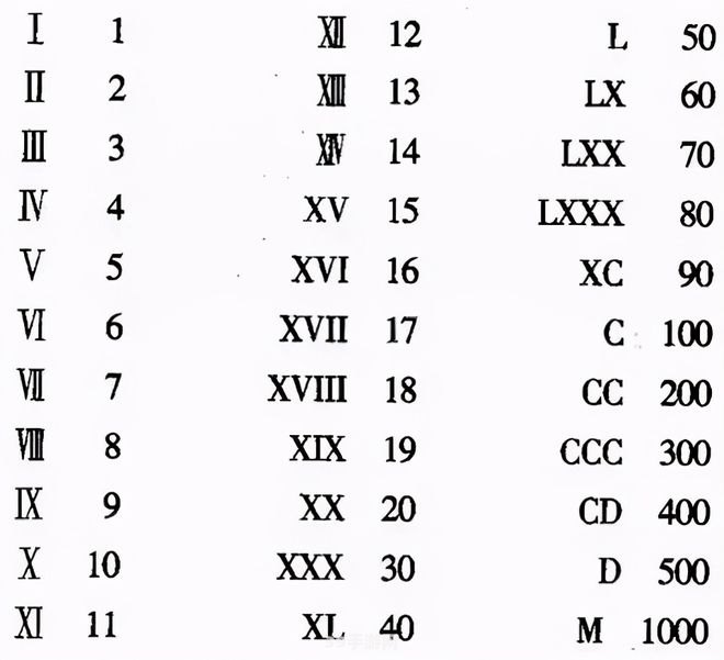 罗马数字55:&lt;h1&gt;罗马数字55解密：探索古罗马文化在游戏中的魅力&lt;/h1&gt;