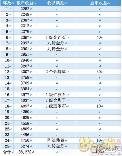 李家军贴吧独家揭秘手游梦幻江湖高效升级与赚钱攻略大放送！