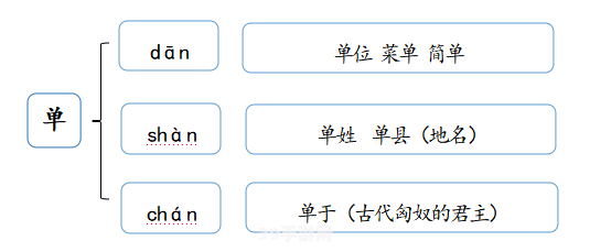 单于夜遁逃读音解析及游戏攻略